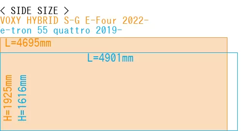 #VOXY HYBRID S-G E-Four 2022- + e-tron 55 quattro 2019-